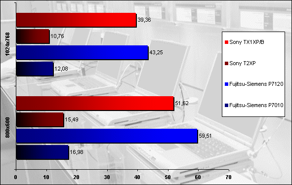 00263124-photo-fujitsu-siemens-p7120-sony-tx1xp-b.jpg