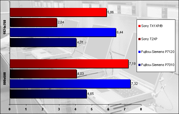 00263125-photo-fujitsu-siemens-p7120-sony-tx1xp-b.jpg