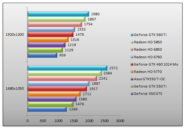 04142556-photo-amd-radeon-hd-6790-vs-geforce-gtx-550-ti-3dmark-11.jpg