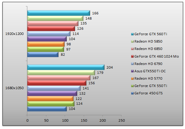 04142558-photo-amd-radeon-hd-6790-vs-geforce-gtx-550-ti-batman-aa.jpg