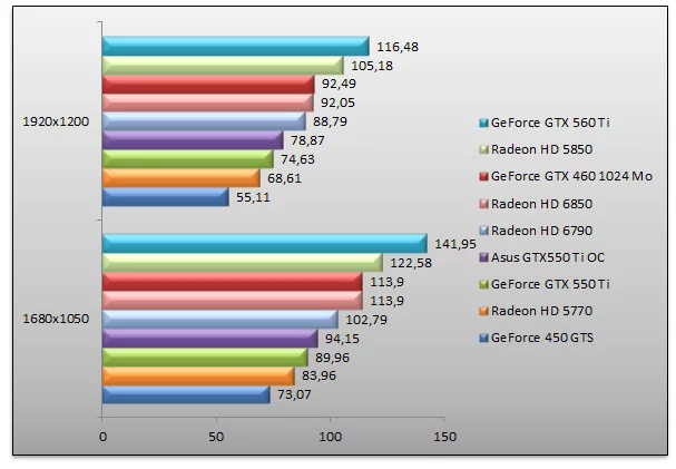 04142560-photo-amd-radeon-hd-6790-vs-geforce-gtx-550-ti-call-of-duty-black-ops.jpg