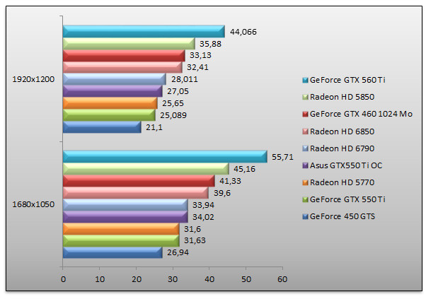 04142566-photo-amd-radeon-hd-6790-vs-geforce-gtx-550-ti-crysis-2.jpg