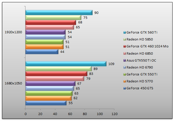 04142582-photo-amd-radeon-hd-6790-vs-geforce-gtx-550-ti-stalker-cop.jpg