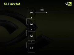 000000B400298774-photo-nvidia-quadsli-32x.jpg