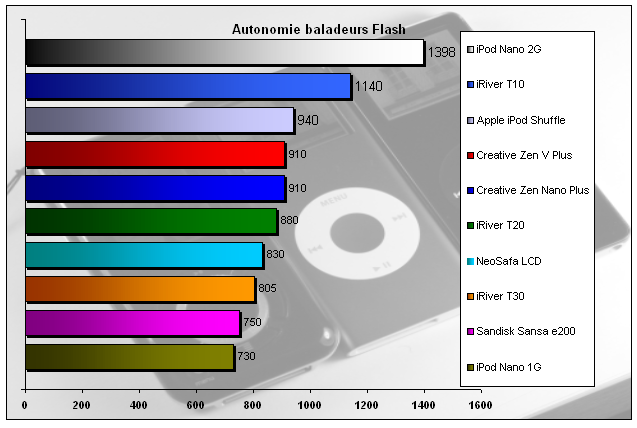 00382125-photo-ipod-nano-2g-autonomie.jpg
