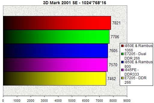 0200000000055501-photo-e7205-3dmark-2001-se.jpg