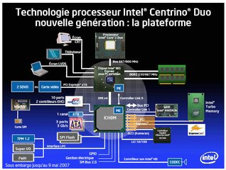 000000F000495543-photo-diagramme-santa-rosa-chipset-965.jpg