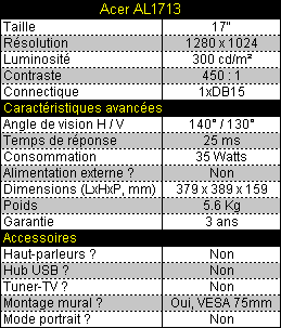 00079583-photo-acer-al1713-caract-ristiques.jpg