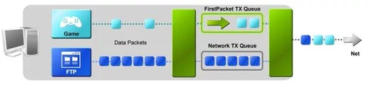 0000007800306288-photo-nvidia-firstpacket.jpg
