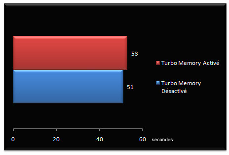 00495580-photo-intel-turbo-memory.jpg