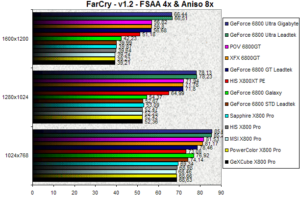 00097766-photo-comparo-cg-high-end-09-04-farcry-fsaa-4x-aniso-8x.jpg