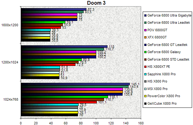 00097853-photo-comparo-cg-high-end-09-04-doom-3.jpg