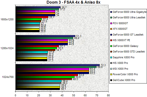 00097854-photo-comparo-cg-high-end-09-04-doom-3-fsaa-4x-aniso-8x.jpg