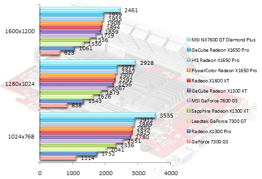 00374011-photo-comparo-x1300-x1650-3dmark-06.jpg