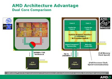 0000010400306016-photo-amd-am2-comparaison-intel-amd.jpg