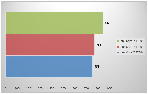 07455843-photo-intel-devil-s-canyon-cinebench.jpg