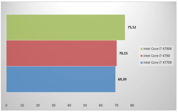 Intel Core i7 4790K : Devil's Canyon passe les 4 GHz !