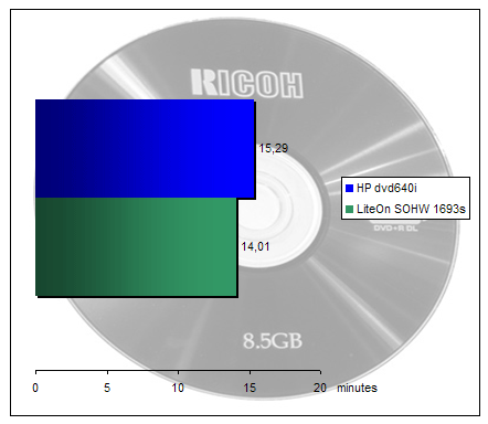 00135965-photo-test-lightscribe-gravure-dvd-rw.jpg