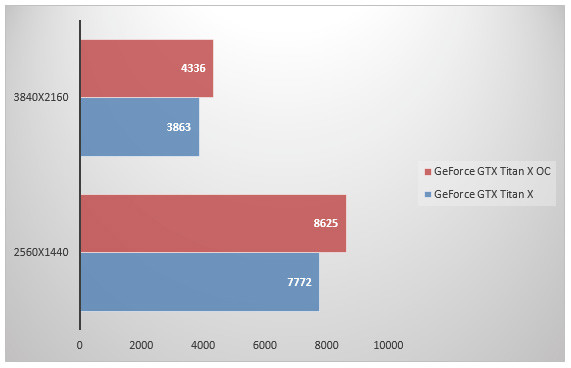 07957935-photo-nvidia-geforce-gtx-titan-x-3dmark-oc.jpg