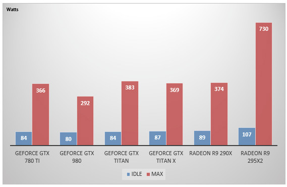 07957307-photo-geforce-gtx-titan-x-conso.jpg