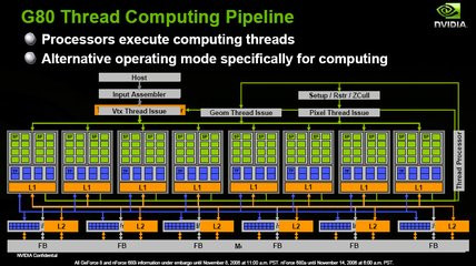 000000F000396059-photo-nvidia-geforce-8800-architecture-cuda.jpg