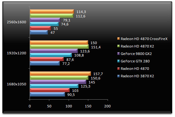 01589160-photo-amd-radeon-hd-4870-x2-call-of-duty-4-aa.jpg