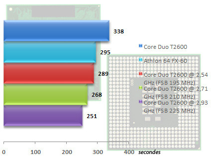 00296072-photo-intel-core-duo-t2600-oc.jpg