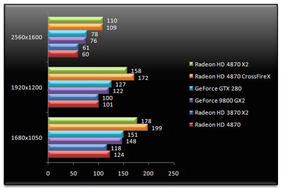01589170-photo-amd-radeon-hd-4870-x2-fear-aa.jpg