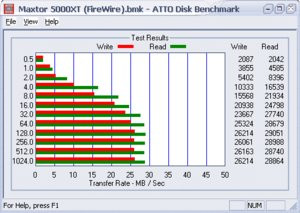 012C000000056500-photo-maxtor-5000xt-atto-bench-maxtor-5000xt-firewire.jpg