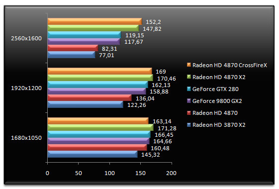 01589174-photo-amd-radeon-hd-4870-x2-half-life-2-aa.jpg