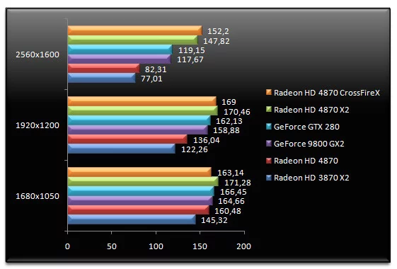 01589174-photo-amd-radeon-hd-4870-x2-half-life-2-aa.jpg
