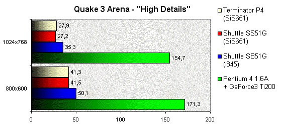 022F000000056595-photo-asus-terminator-p4-533-quake-3-arena.jpg