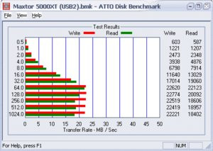 012C000000056501-photo-maxtor-5000xt-atto-bench-maxtor-5000xt-usb2.jpg