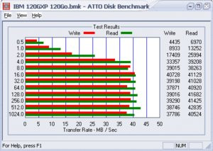 012C000000056502-photo-maxtor-5000xt-atto-bench-ibm-120gxp-ide.jpg