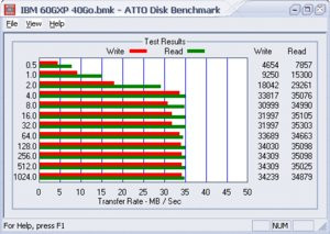 012C000000056503-photo-maxtor-5000xt-atto-bench-ibm-60gxp-ide.jpg