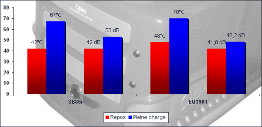 00121971-photo-soltek-eq3901-300p-nuisances-sonores-et-temp-ratures.jpg