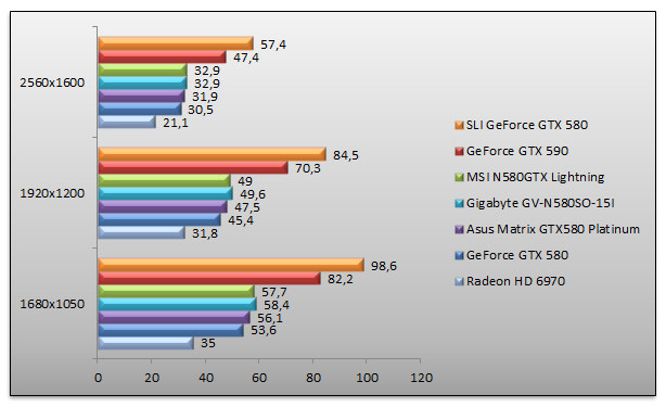 04541928-photo-geforce-gtx-580-oc-unigine.jpg