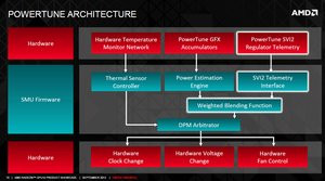 012C000006748616-photo-amd-hawai-r9-290x-powertune-2.jpg