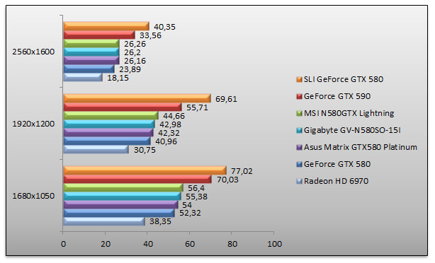 04542038-photo-geforce-gtx-580-crysis-2.jpg