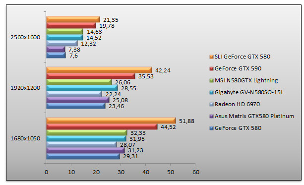 04542176-photo-geforce-gtx-580-metro-2033.jpg