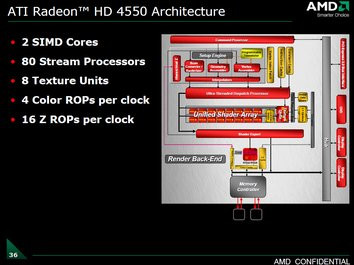 0000010901656464-photo-amd-rv710-radeon-hd-4550-block-diagram.jpg