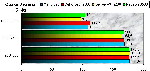 0200000000050652-photo-radeon-8500-quake-iii-16-bits.jpg