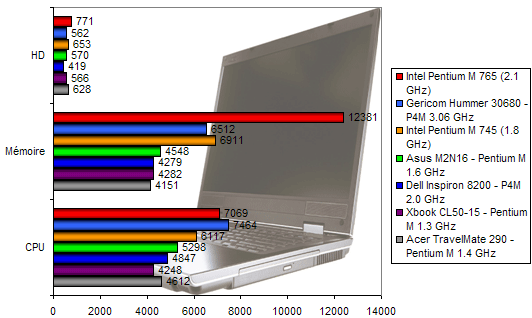 00104733-photo-asus-m6bne-pcmark-2002.jpg