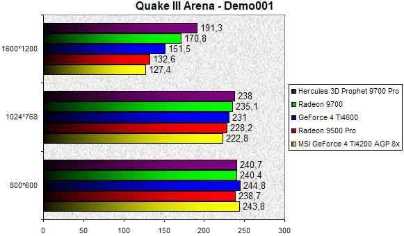 0245000000055823-photo-radeon-9700-9500-quake-iii.jpg