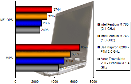 00104779-photo-asus-m6bne-sisoft-2004-cpu.jpg