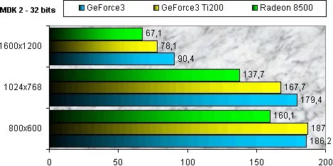 01D5000000050654-photo-radeon-8500-mdk-ii-32-bits.jpg