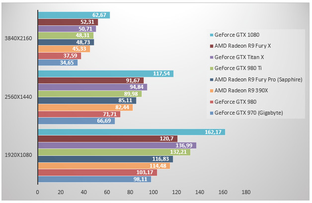 08449180-photo-nvidia-pascal-geforce-gtx-1080-dirt-rally.jpg