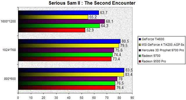 027F000000055824-photo-radeon-9700-9500-serious-sam-ii-the-second-encounter.jpg