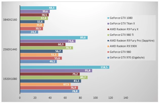 08449186-photo-nvidia-pascal-geforce-gtx-1080-tom-clancy-s-the-division.jpg