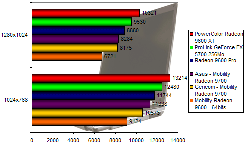 00104809-photo-asus-m6bne-3dmark-2001-se.jpg